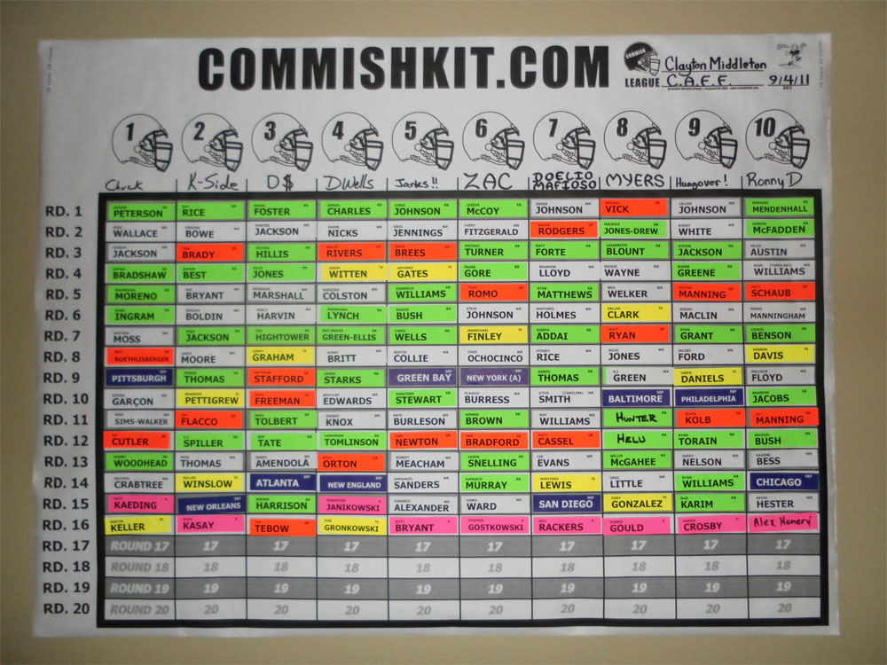 Central Arkansas' Fantasy Finest